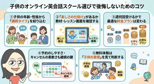 子どものオンライン英会話スクール選びで後悔しないためのコツ