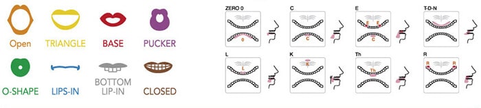 発音の指導法
