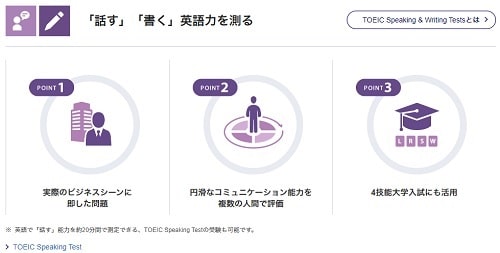TOEIC SWの基本情報