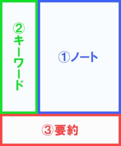 コーネル式