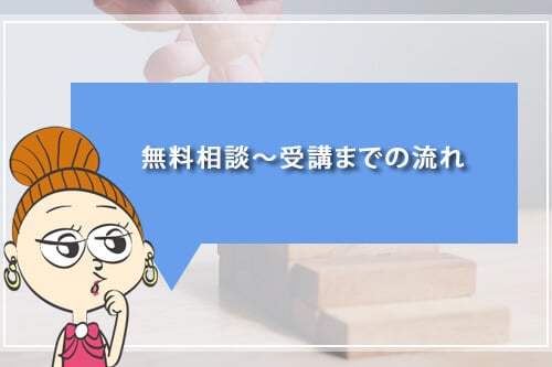 レアジョブスマートメソッドの受講までの流れ