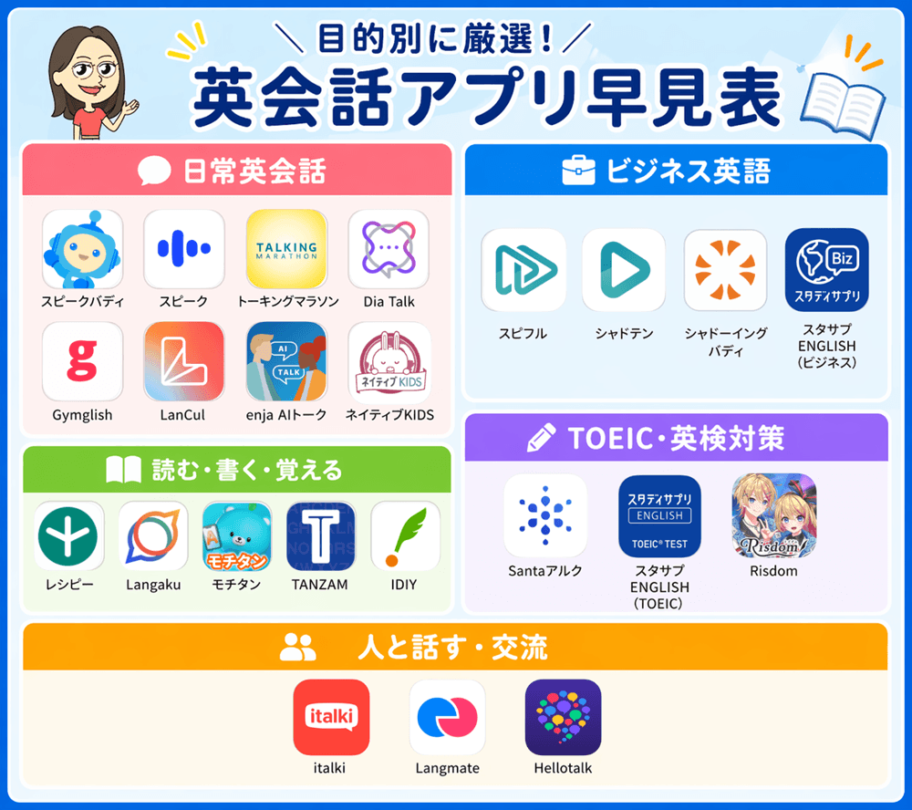 英会話アプリ早見表