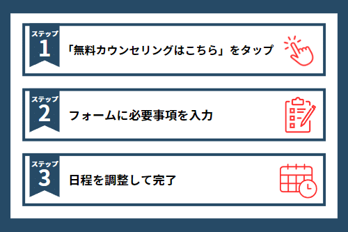 U-LABOのカウンセリングまでの流れ