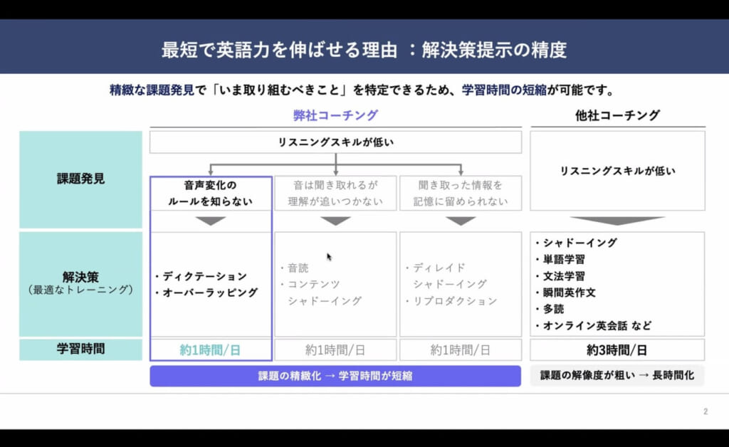 講義スライド4